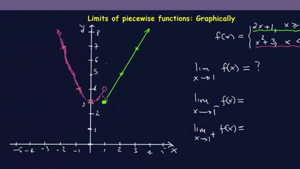 Left- and right- sided Limits of piecewise Functions Graphically Part 1