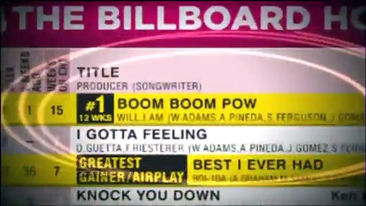 Black Eyed Peas - I Gotta Feeling (live with Oprah)