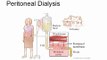 Antibiotic Dosing in Dialysis patients - Hung Lee, Pharm.D