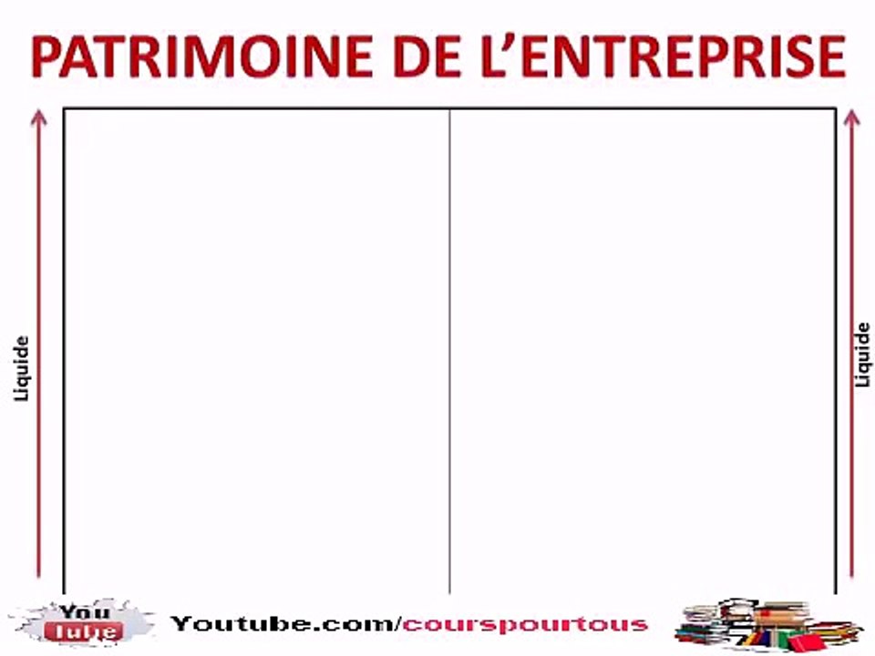 Comprendre le bilan comptable  - Comptabilité Générale (HD)