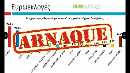 Grèce : des sondages mensongers, inventés de toutes pièces
