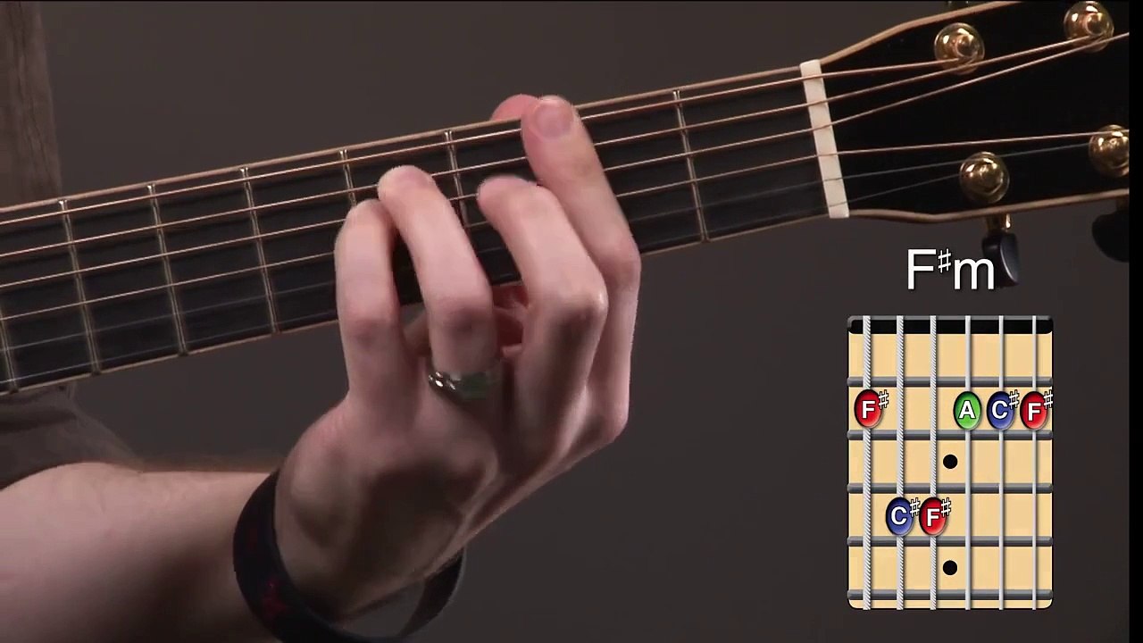 Guitar Note Mastery.
