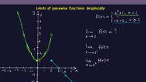 Left- and right- sided Limits of piecewise Functions Graphically Part 2