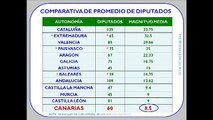 ¿Cómo funcionan las elecciones Canarias? (Demócratas Para El Cambio)