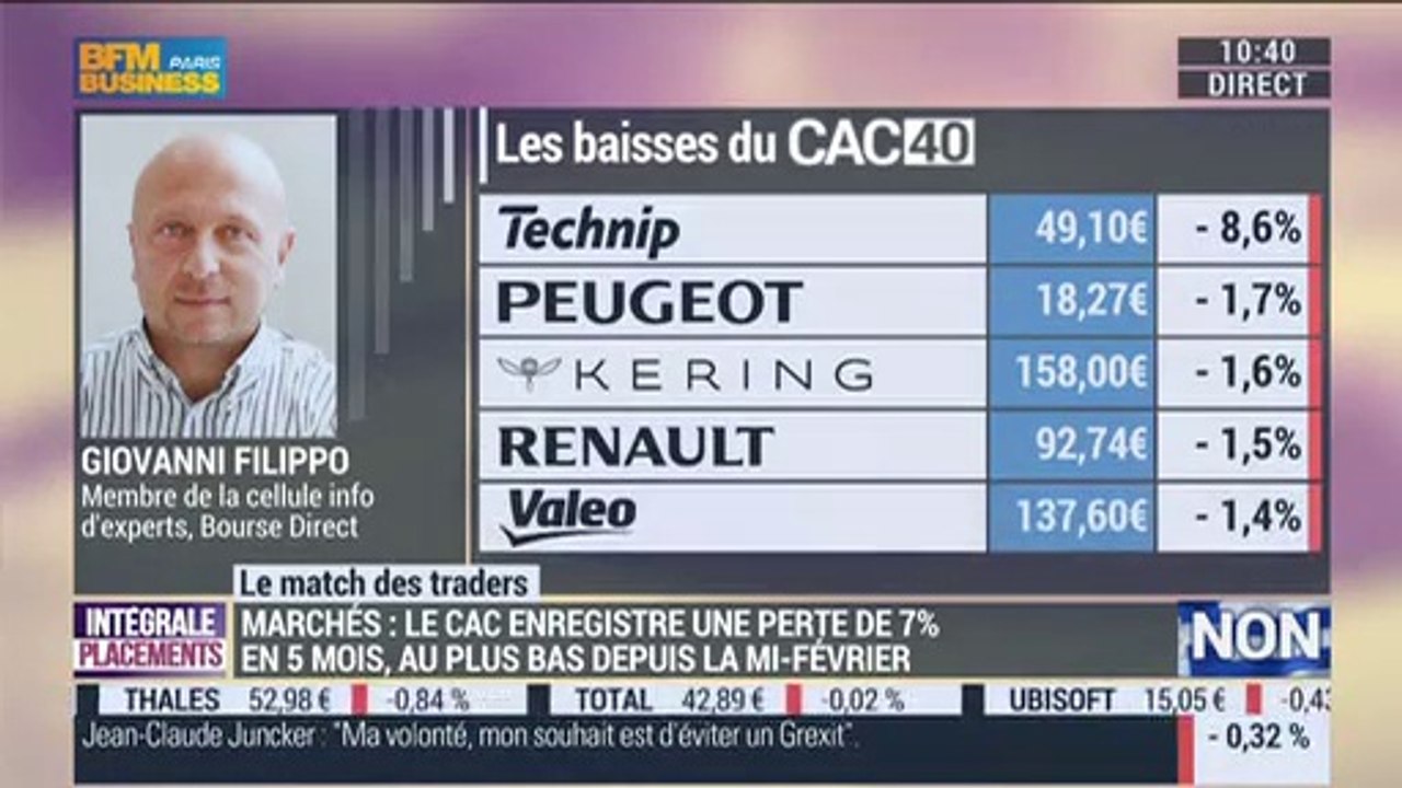 07/07/15 : Les Infos d'Experts de Bourse Direct dans Intégrale Placements.