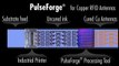 Enabling Printed Electronics - PulseForge Tools Overview