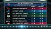 NFC Playoff Picture - Inside the NFL