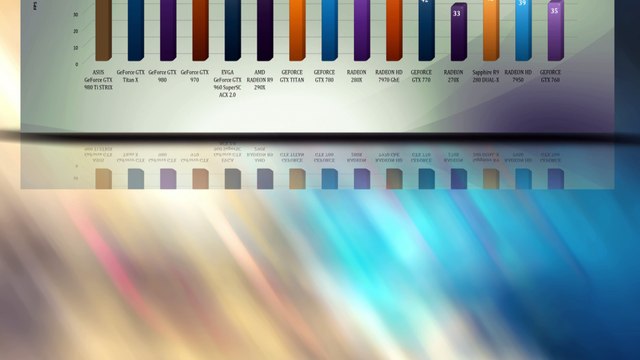 ASUS GeForce GTX 980 Ti STRIX - VIDEO BENCHMARKS / GAME TESTS REVIEW / 4K,1080p,1440p