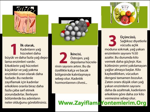 Zayıflamak İstiyorum Diyenler İçin Zayıflama Yöntemleri (Zayıflama Programı)
