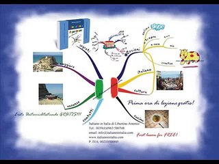 Motivarsi per imparare l'italiano