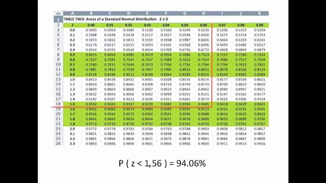Statistics - 2 - The Normal Distribution - 6 - Finding Areas Using Boundaries