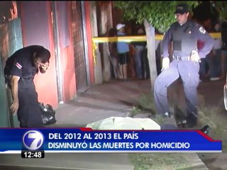 Los hombres entre 15 y 29 años son las principales víctimas de los homicidios