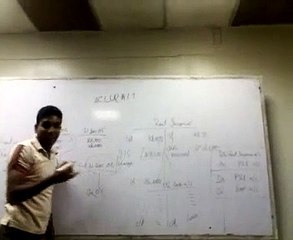 ACCA paper F3 {PunjaBi VeRsiOn}