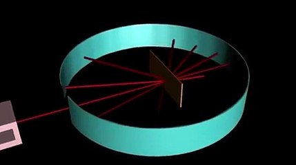 Ernest Rutherford's Gold Foil Experiment Chemistry Visual