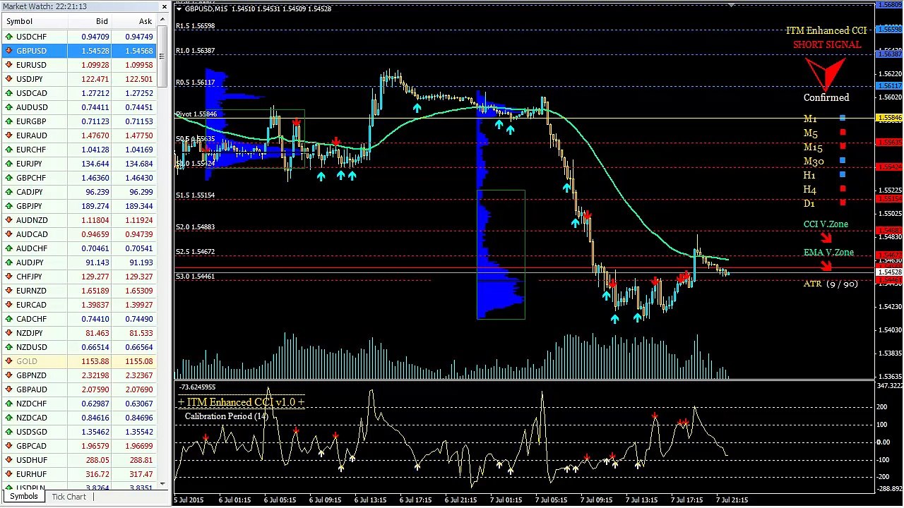 Secret 2 Step Binary Trading Method That Is Killing Your Broker