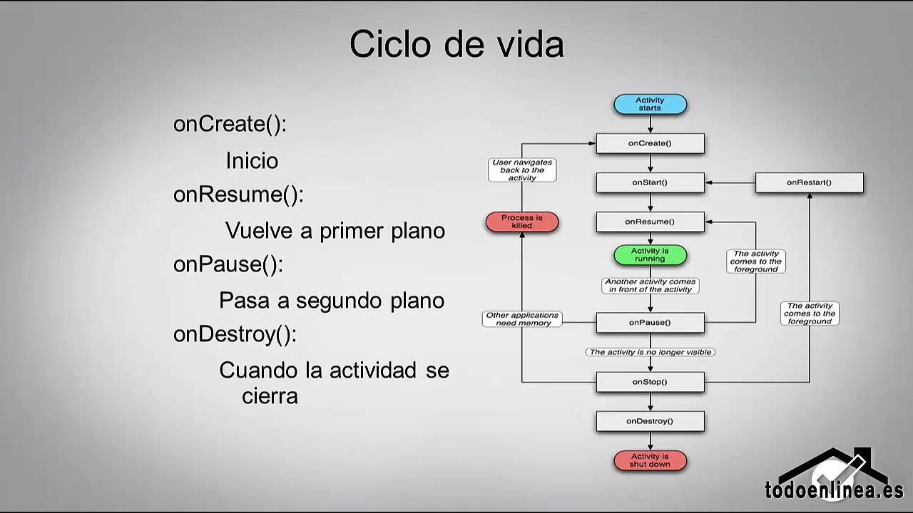 02.02 Activities y ciclo de vida