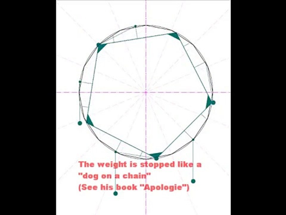 The (new) Bessler-Wheel?