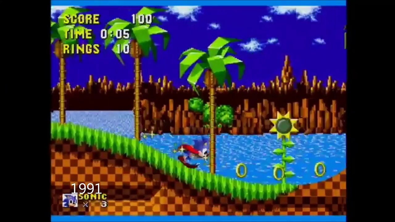 Evolution of video games  1972-2015