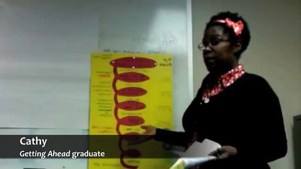 Getting Ahead 1: Mental Model of Poverty