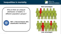 Socio-economic inequalities in mortality