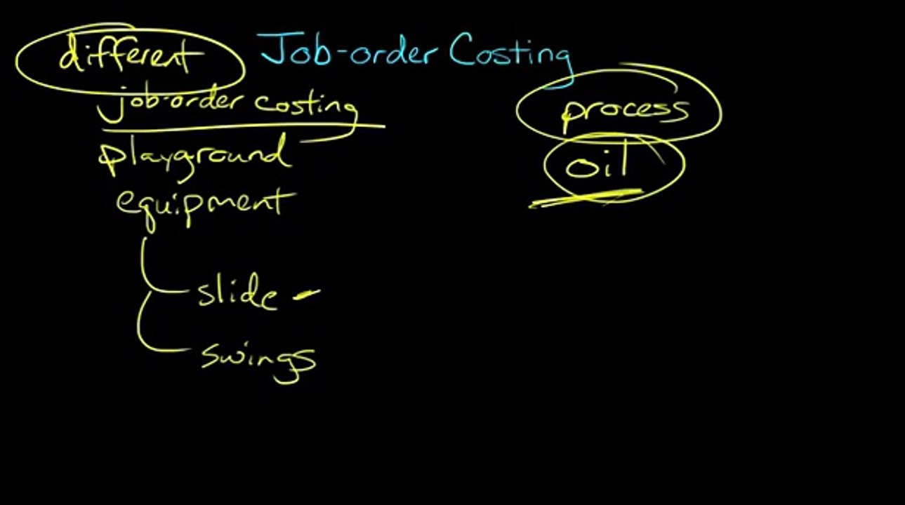 Job Order Costing