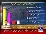 KARACHII KO JEENEY DO, GALOP SURVEY, RANGERS KARACHI OPERATION, KERAY YA NAHI, 8 JULY, 2015