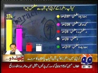 KARACHII KO JEENEY DO, GALOP SURVEY, RANGERS KARACHI OPERATION, KERAY YA NAHI, 8 JULY, 2015
