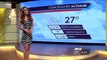 Hot Mexican Weather Girl is the best way to watch temperatures