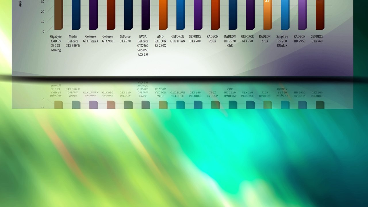 Gigabyte AMD R9 390 G1 Gaming - VIDEO BENCHMARKS / GAME TESTS REVIEW / 4K,1080p,1440p