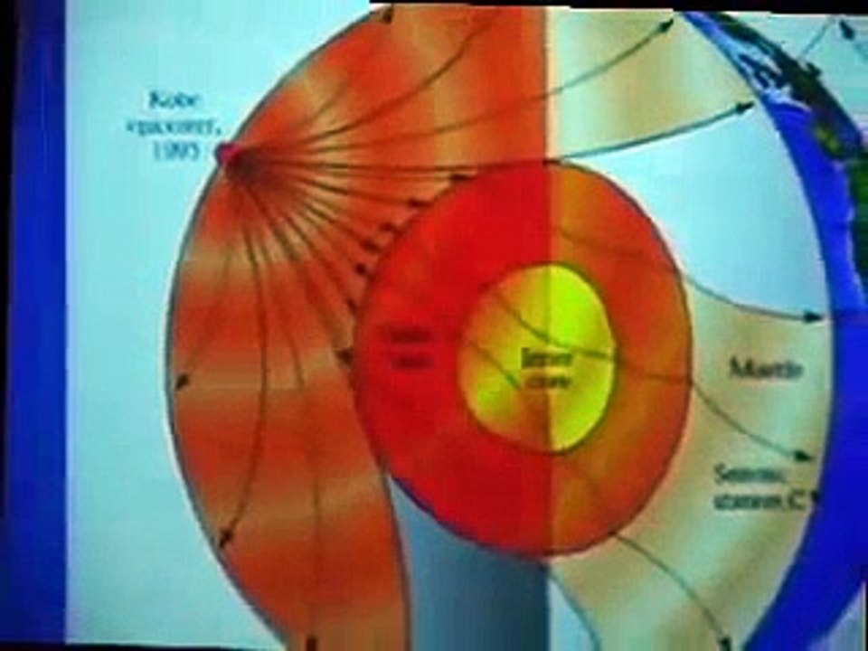 Earth Evolution: The Formation of Our Planet