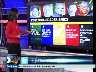 Importancia de países BRICS en cifras