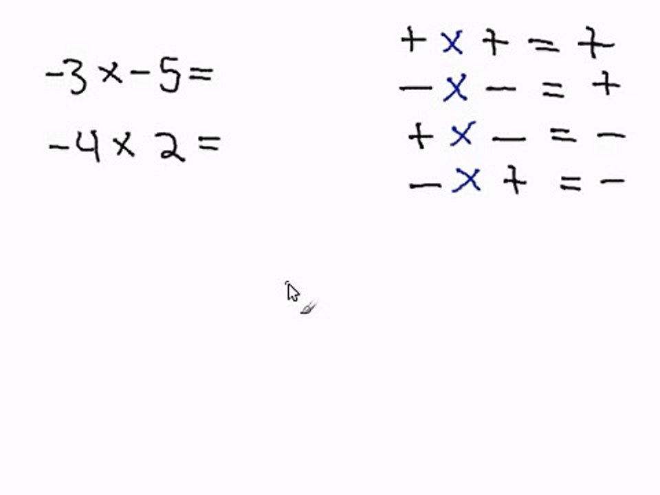 Multiplying Integers
