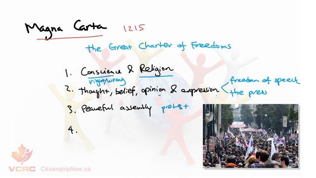 Canadian Citizenship Exam Lecture - Chapter 1 - Rights & Responsibilities