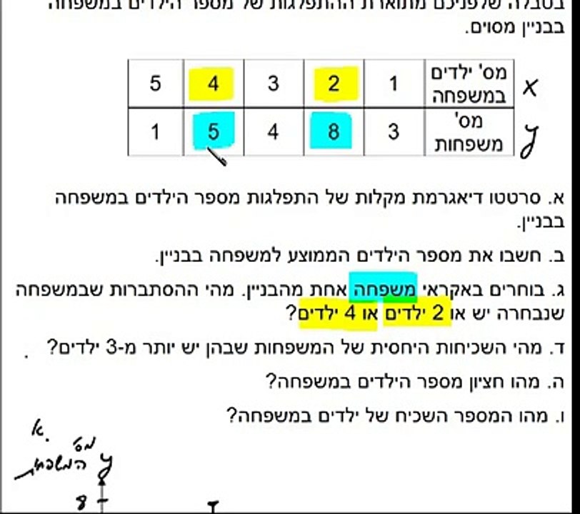 מתמטיקה 3 יחידות - www.NetStudy.co.il - שאלון 802 סטטיסטיקה