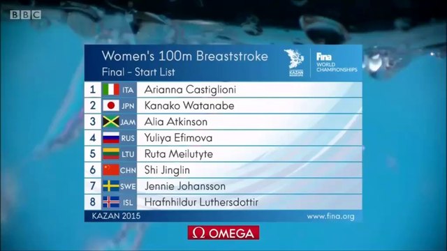 100m brasse F (finale) - ChM 2015 natation, Dopefimova championne
