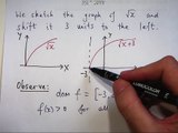 Functions and how to sketch their graphs