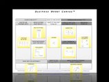 Business Model Canvas - A Brief Introduction