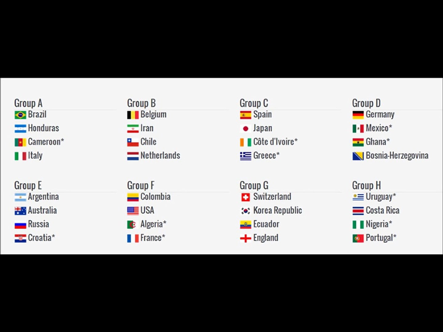 FIFA World Cup Brazil 2014 Prediction