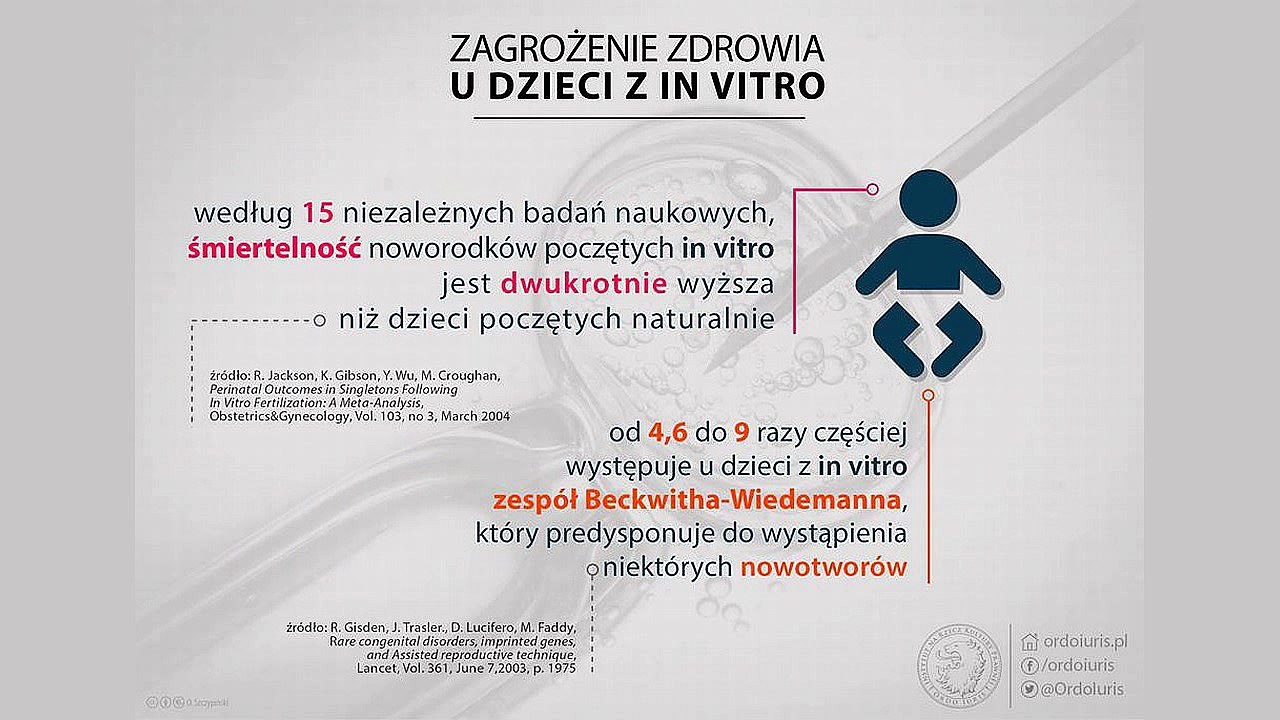 In vitro - naukowe argumenty przeciw
