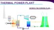 How does a  Thermal Power Plant Work ?