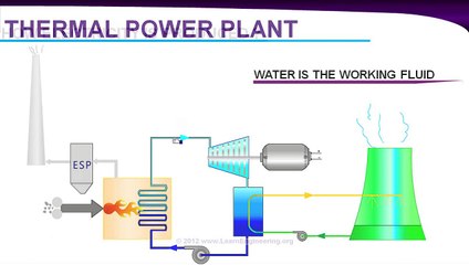 How does a  Thermal Power Plant Work ?
