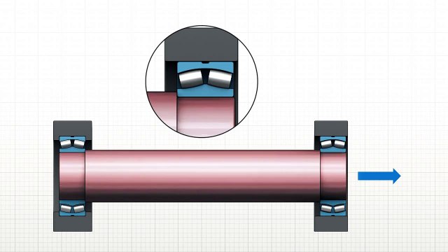 SKF self-aligning bearing system