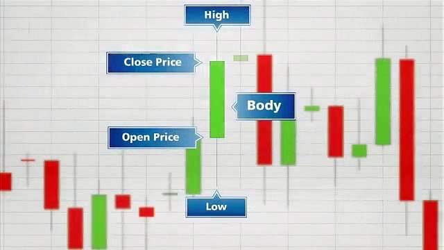 How To Read Fx Trading Charts?