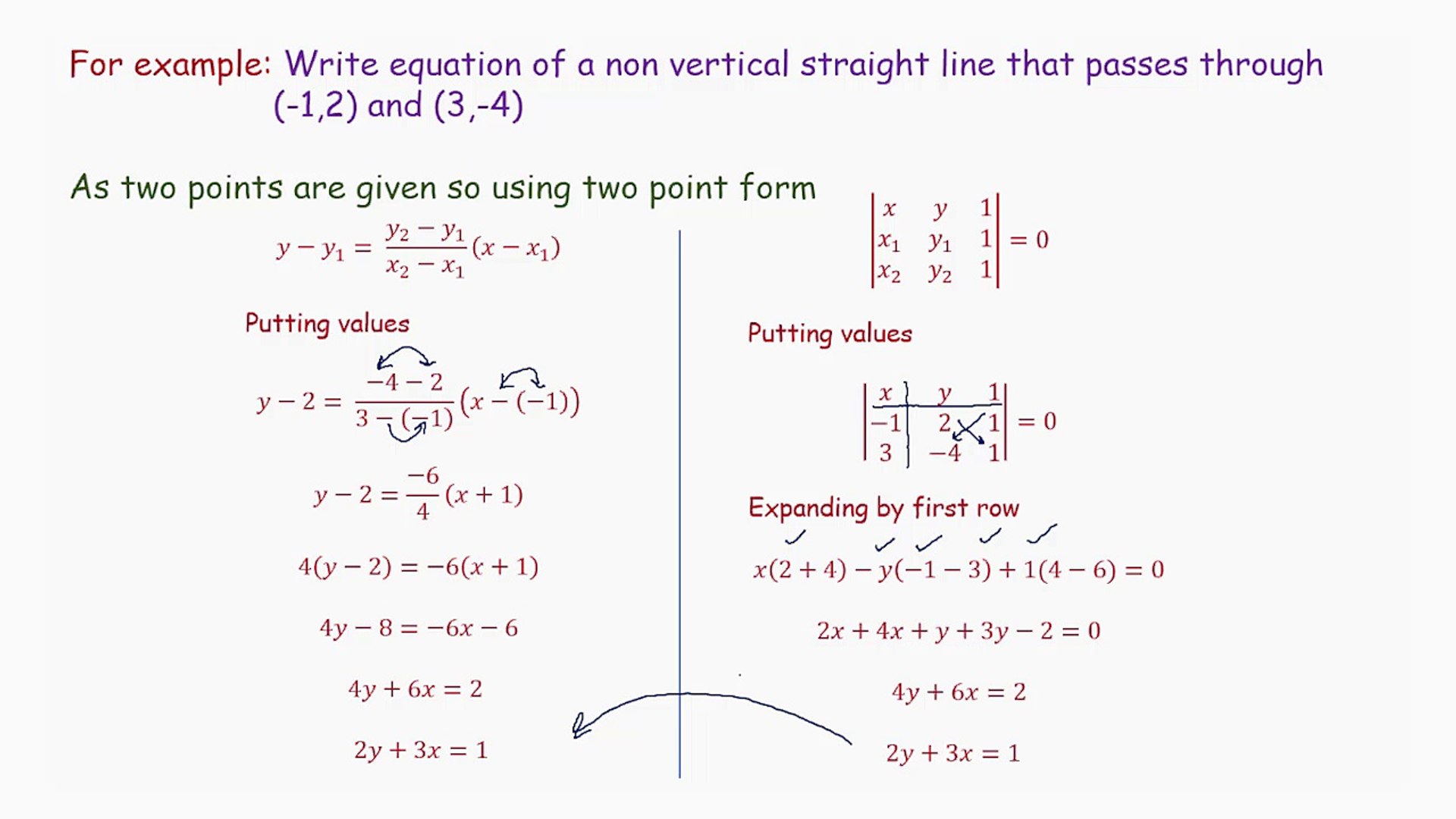 Two intercept form of equation of Straight Line
