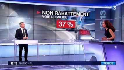 Les Français collectionnent les mauvais points en voiture