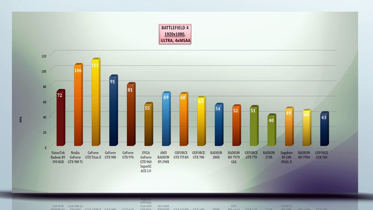 VisionTek Radeon R9 390 8GB - VIDEO BENCHMARKS / GAME TESTS REVIEW / 4K,1080p,1440p
