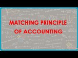 1085. CBSE Accounts for Class XI - Matching Principle of Accounting