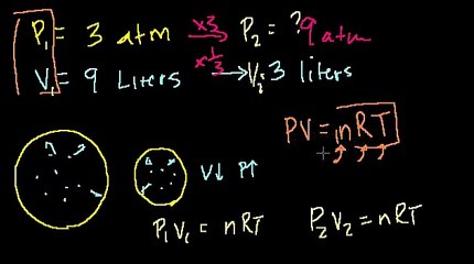 Learn Chemistry online ~Ideal Gas Equation Example 2