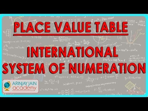 CBSE Class VI maths, ICSE Class VI maths - Place value Table International System of Numeration