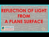 947.Physics Class X - CBSE, ICSE, NCERT Formation of Image in a Plane Mirror